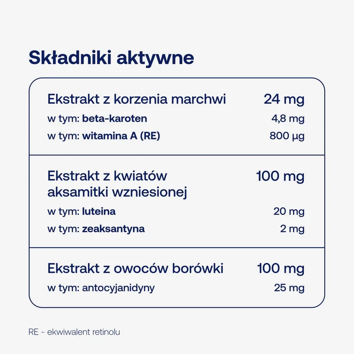 skład BICAPS luteinplus