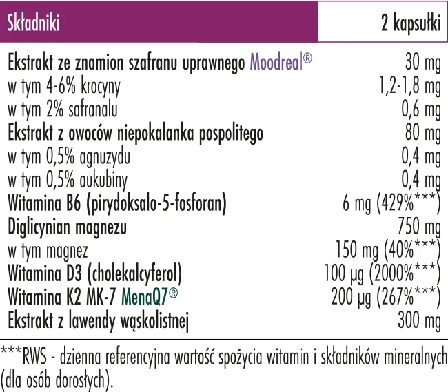 Biowen Easy PMS suplement na równowagę hormonalną kobiet kapsułki