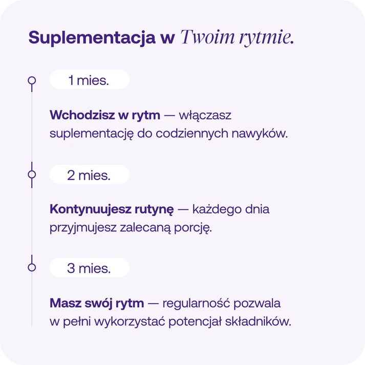 Formeds Female Formula Hormonal Balance – grafika przedstawiająca regularne stosowanie produktu przez 3 miesiące