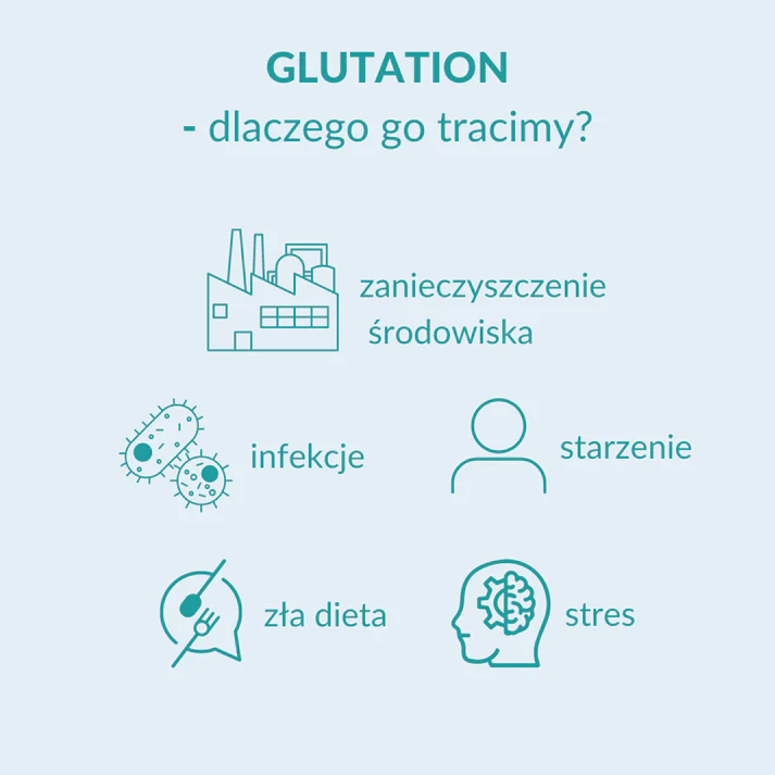 LIPOCAPS glutation