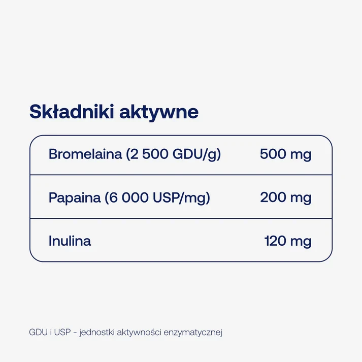 skład BICAPS bromelain plus